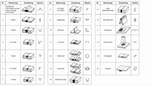 Schwei symbole Bedeutung Anwendung Zeichnungsdeutung schwei-symbole-bedeutung-anwendung-zeichnungsdeutung